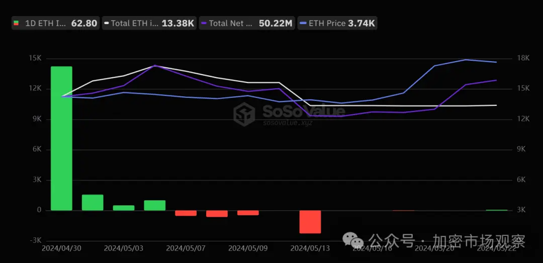 Ada yang senang, ada yang khawatir, ETF kripto Spot di Hong Kong sangat menyedihkan