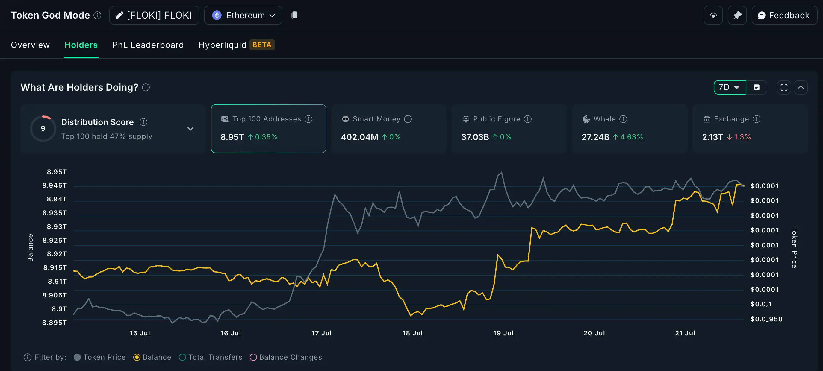 ¿Qué están comprando las ballenas después del éxito de la Semana de las Criptomonedas de EE. UU.?