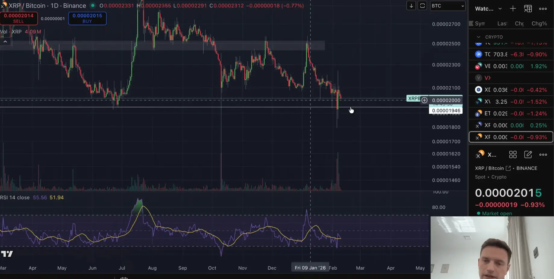 XRPBTC Chart