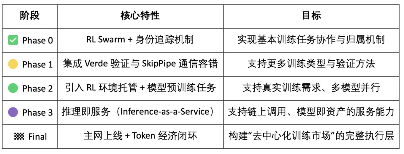 AI訓練範式演進：從集中控制到去中心化協同的技術革命