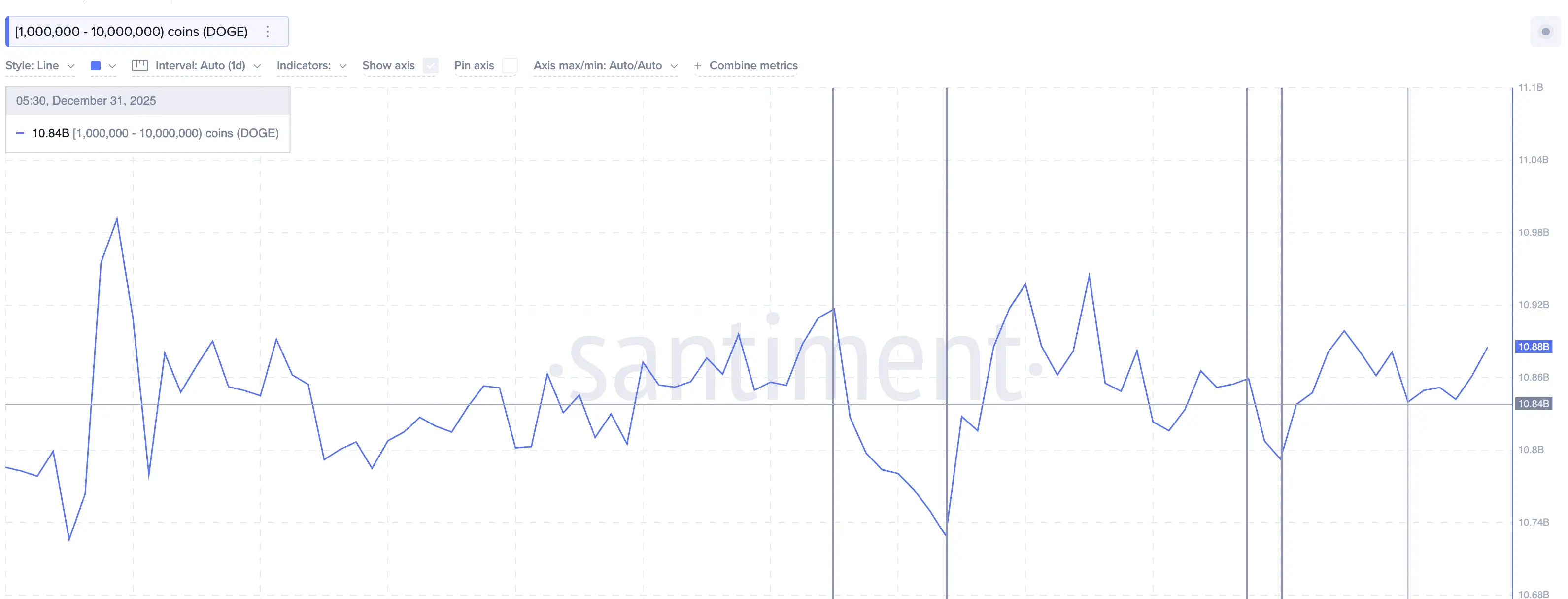 Smaller Whales Selling
