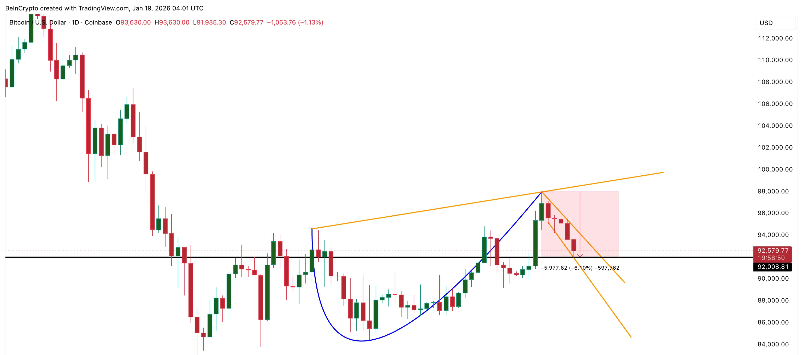 Bullish BTC Structure