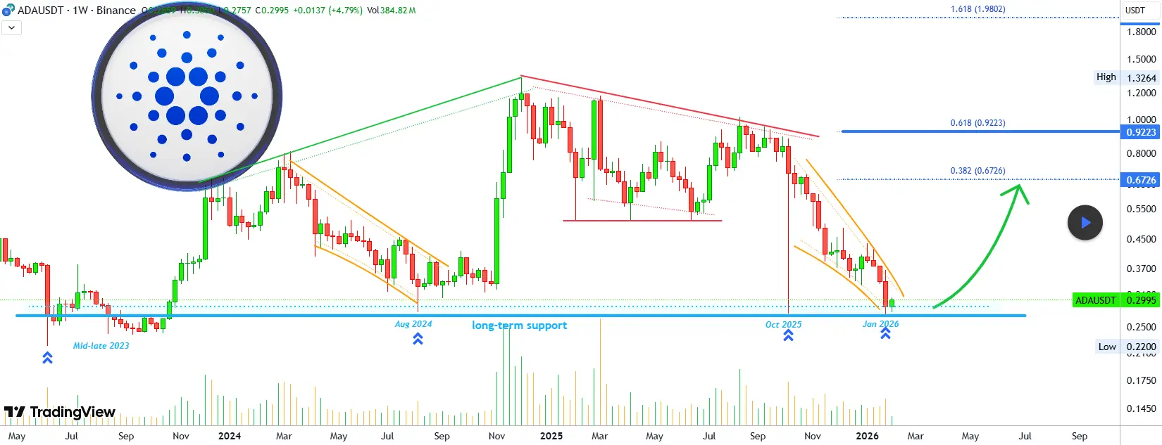 Cardano Support/MasterAnanda
