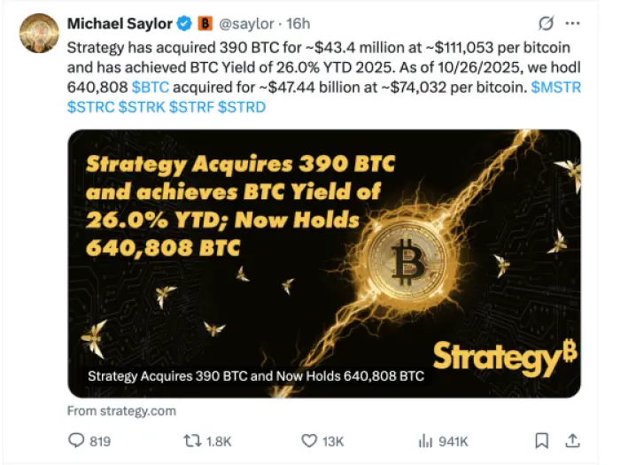 Strateji, 390 $BTC satın alarak 26 Ekim 2025 itibarıyla toplamda 640,808 $BTC  tutuyor.