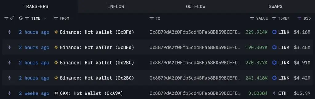 link price