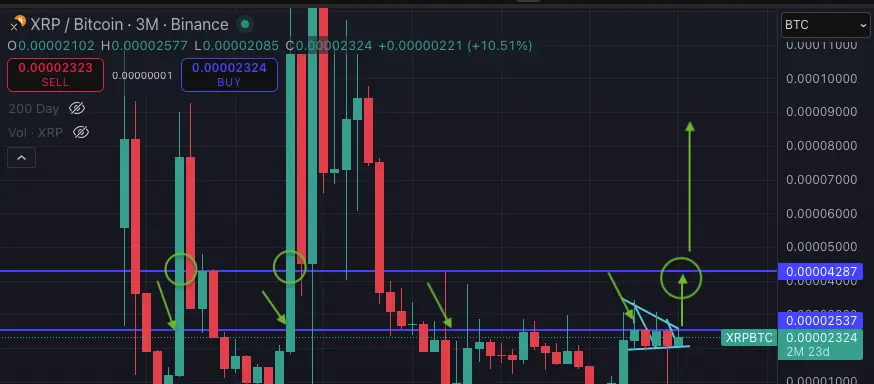 XRPBTC 3M Chart