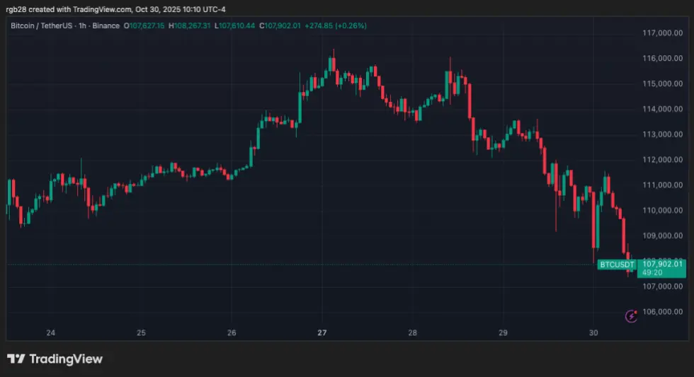 ステーブルコイン、ビットコイン、BTC、BTCUSDT
