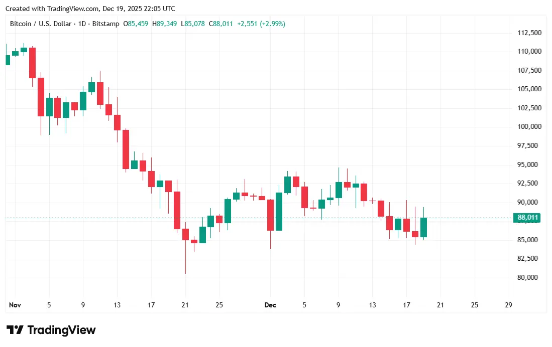 TikTok Becomes American and Bitcoin and Stocks Are Loving It