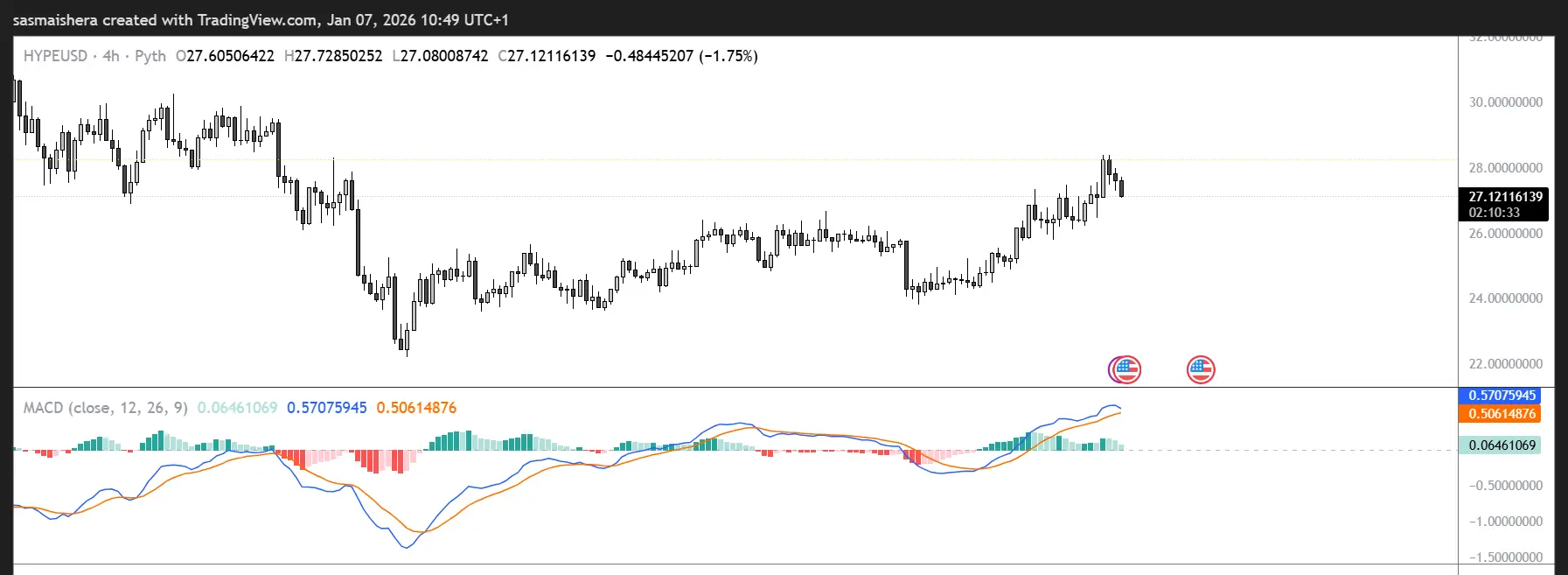 HYPE Technical Analysis
