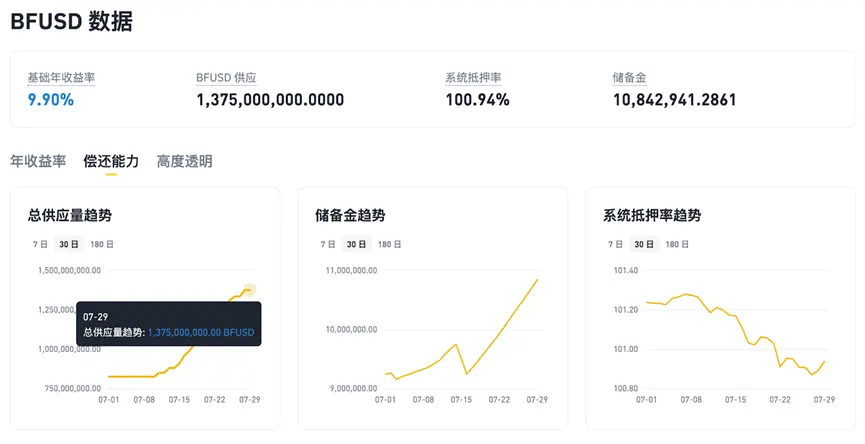 From "Discount Buying Coins" to RWUSD, Deconstructing Binance's High-Yield Financial Product Matrix