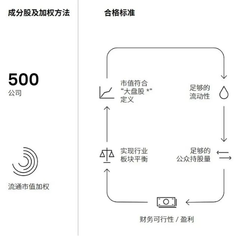 Block如何利用标普500资格，推动华尔街万亿资本涌入BTC？