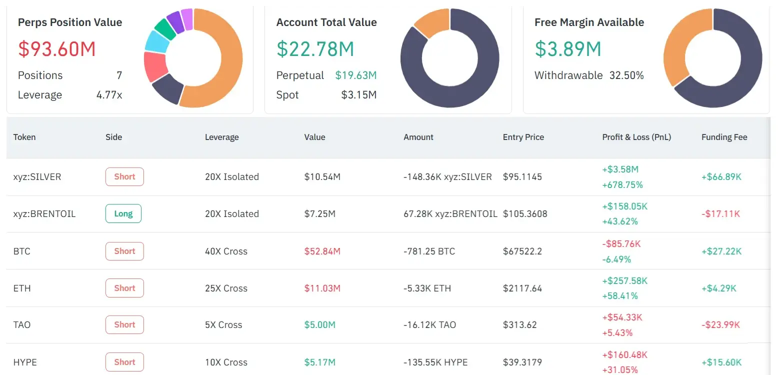 Hyperliquid巨鯨比特幣倉位