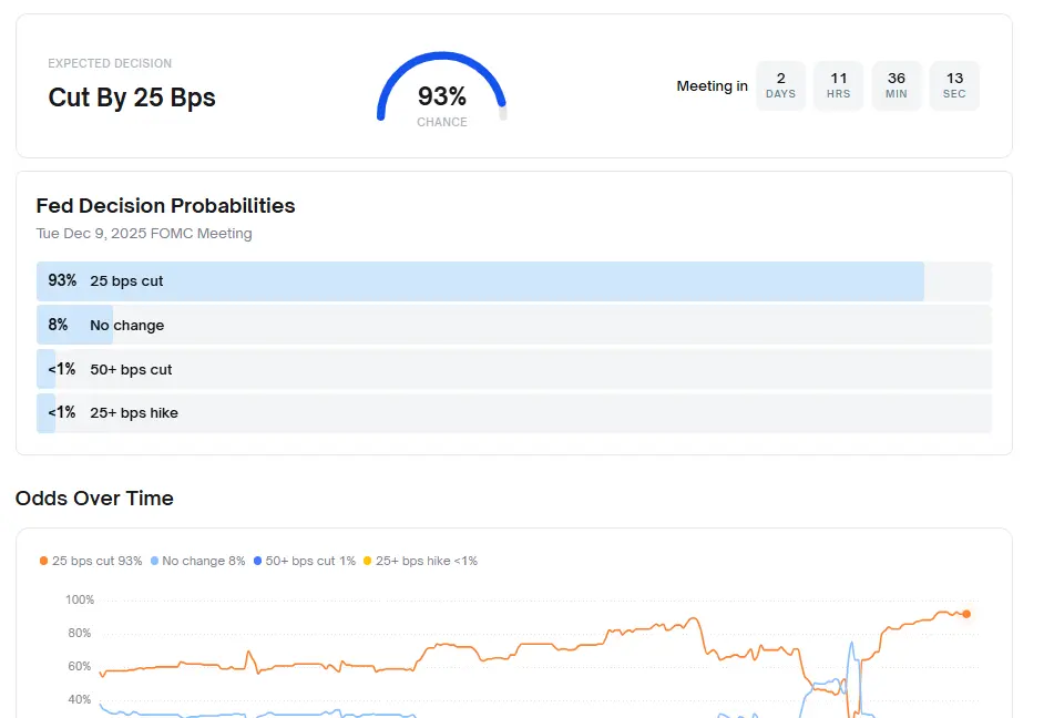 Screenshot de expectativas de recorte de tasas de interés.