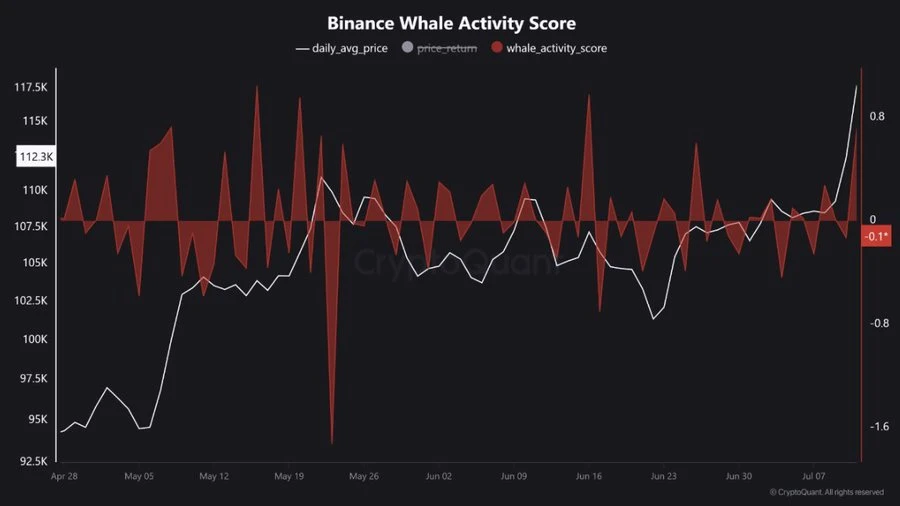 Perspectiva de la rotación de sectores después de que Ethereum lidera