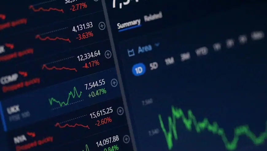 Technical Analysis Chart