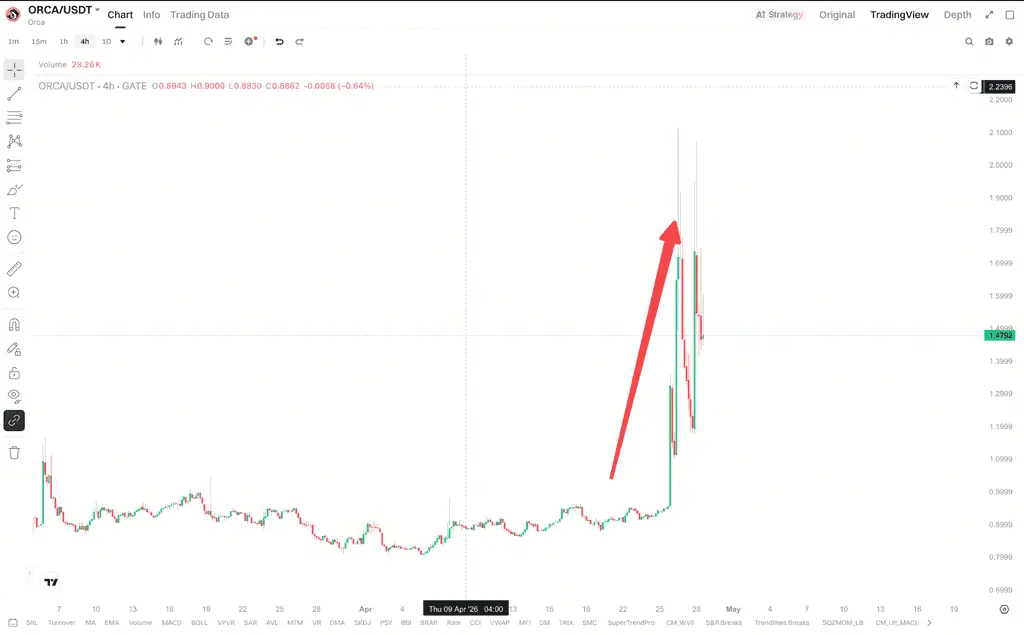 成交量放大为何成为价格上行的重要信号
