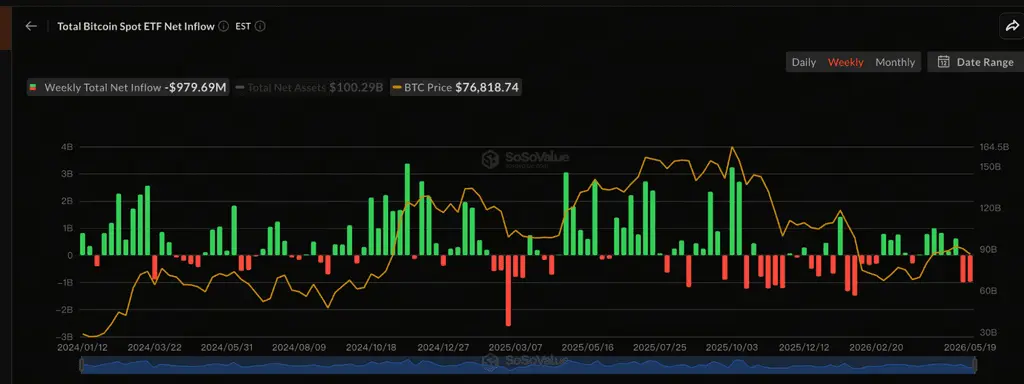ETF资金变化为何开始影响BTC走势