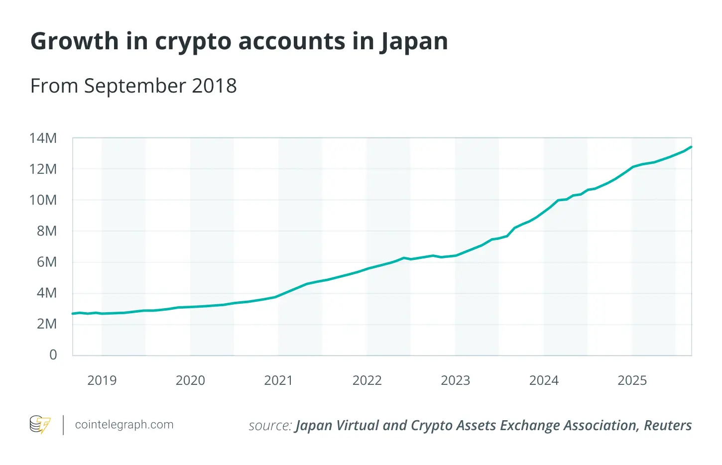 Japan, Taxes, Investments, Cryptocurrency Exchange, Features