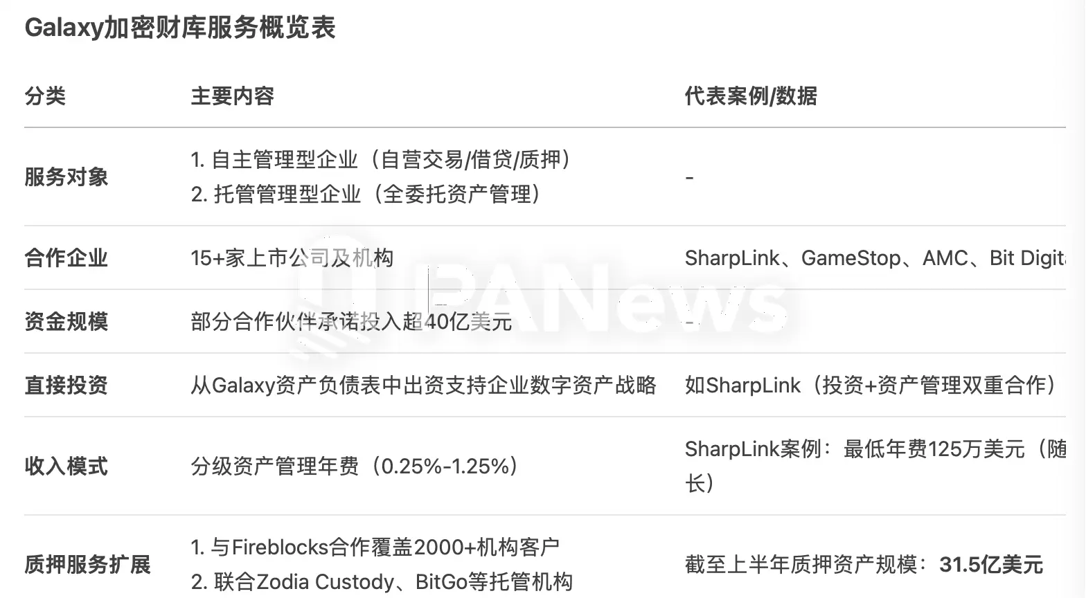 Galaxy Digital成上市加密財庫的幕後操盤手，轉戰美股背後有何隱祕生意經？