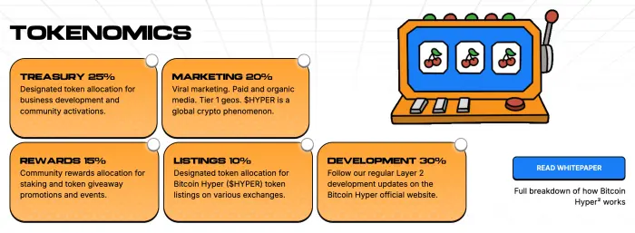 bitcoin hyper tokenomics.