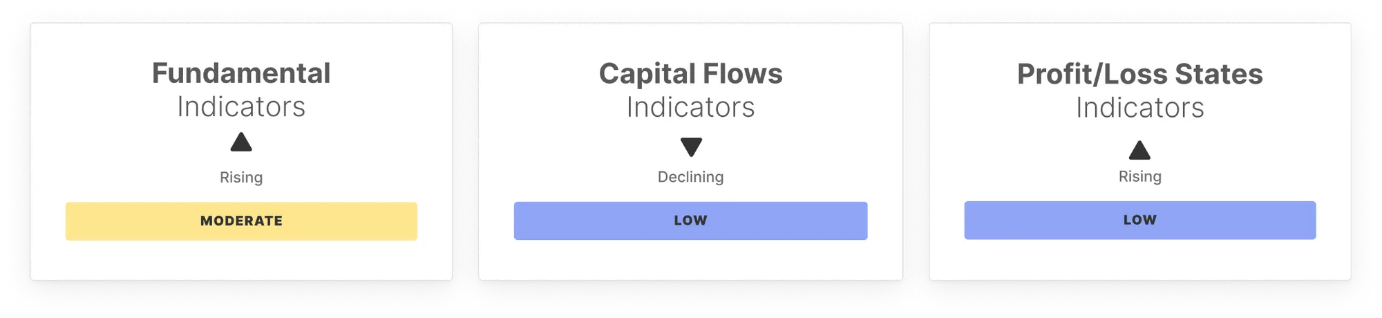 BTC Market Pulse: Week 10