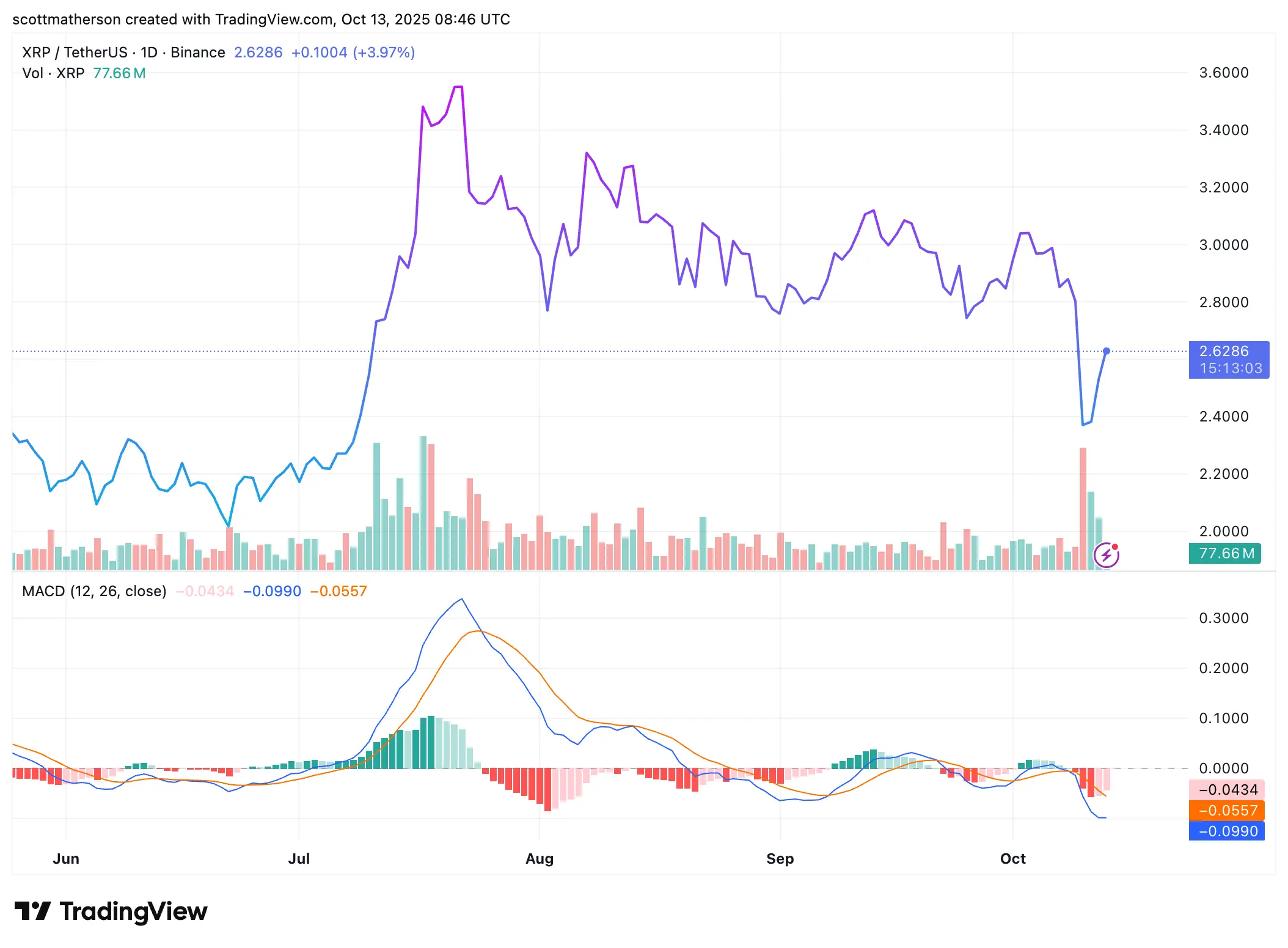 XRP