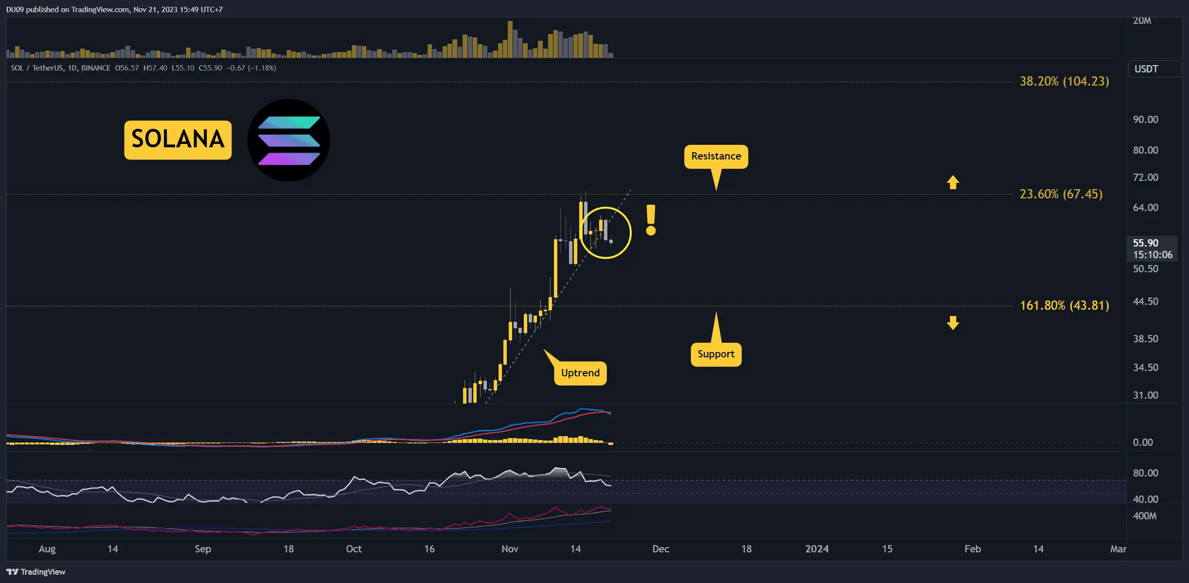 SOLUSDT_2023-11-21_15-49-52