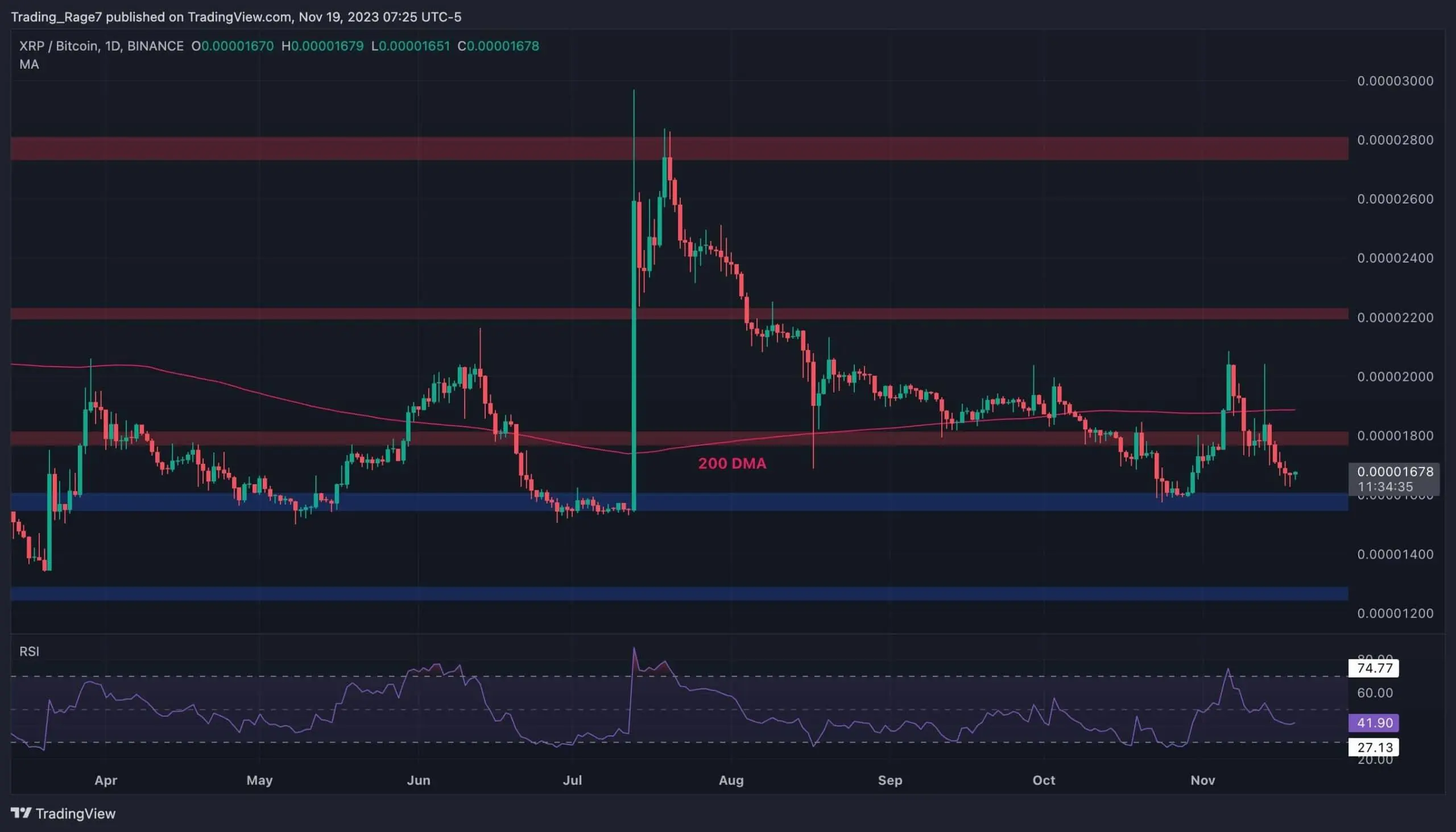 xrp_price_chart_1911232