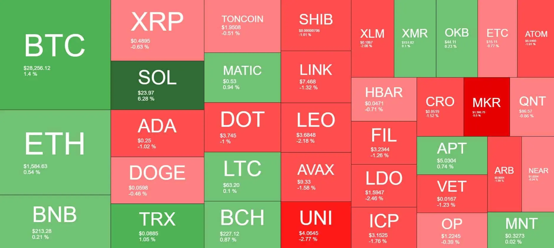 Cryptocurrency Market Overview. Source: Quantify Crypto
