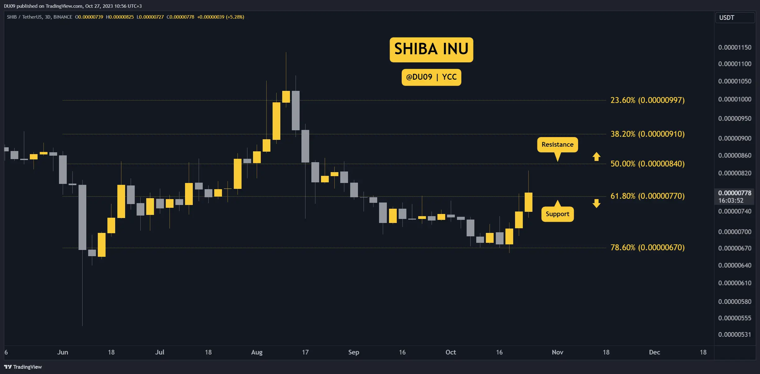 SHIBUSDT_2023-10-27_14-56-07