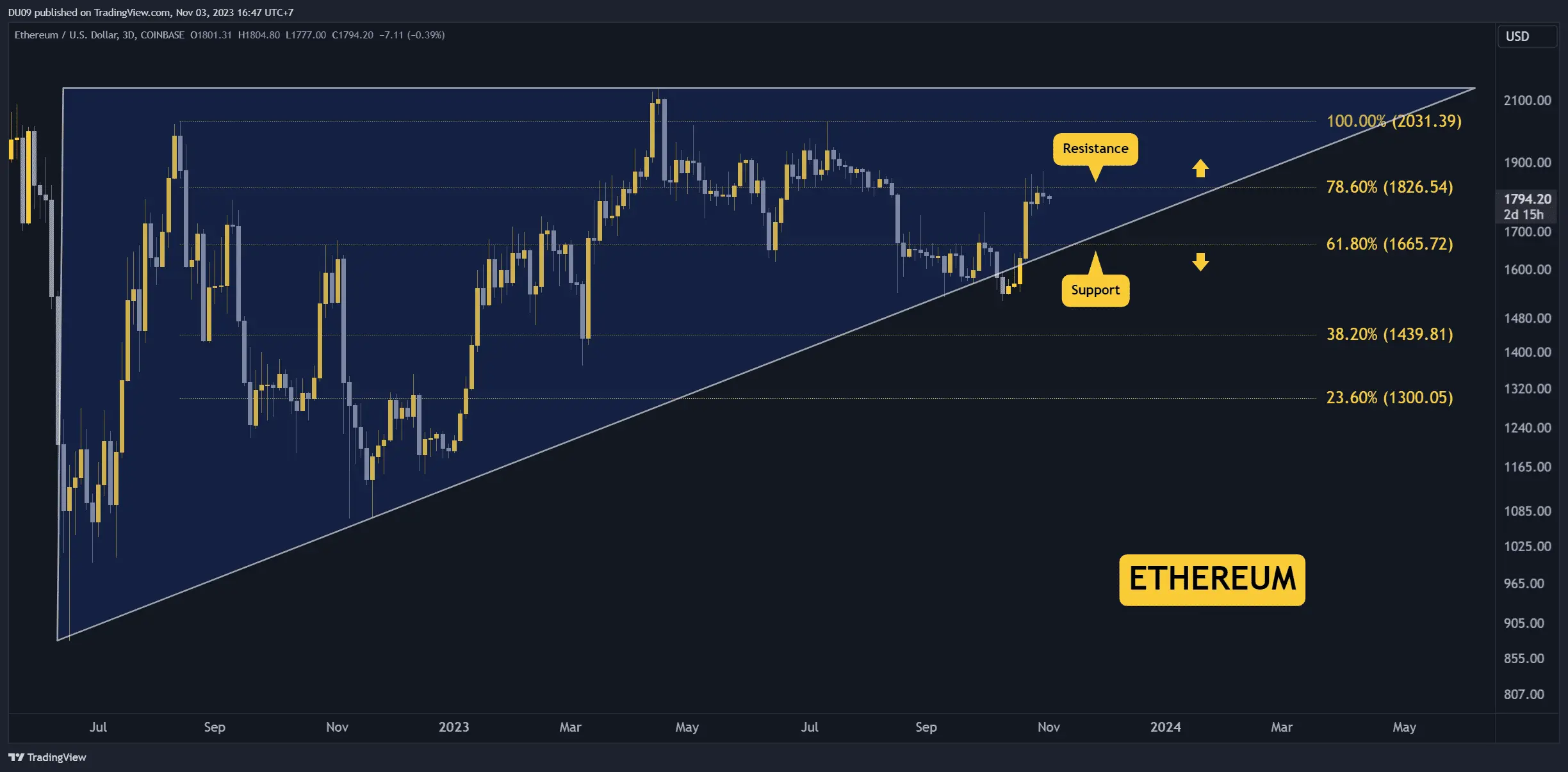 ETHUSD_2023-11-03_16-47-12