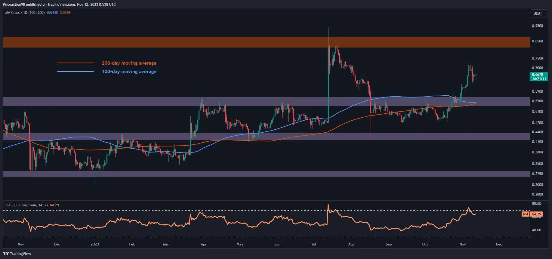 xrp_price_chart_1211231