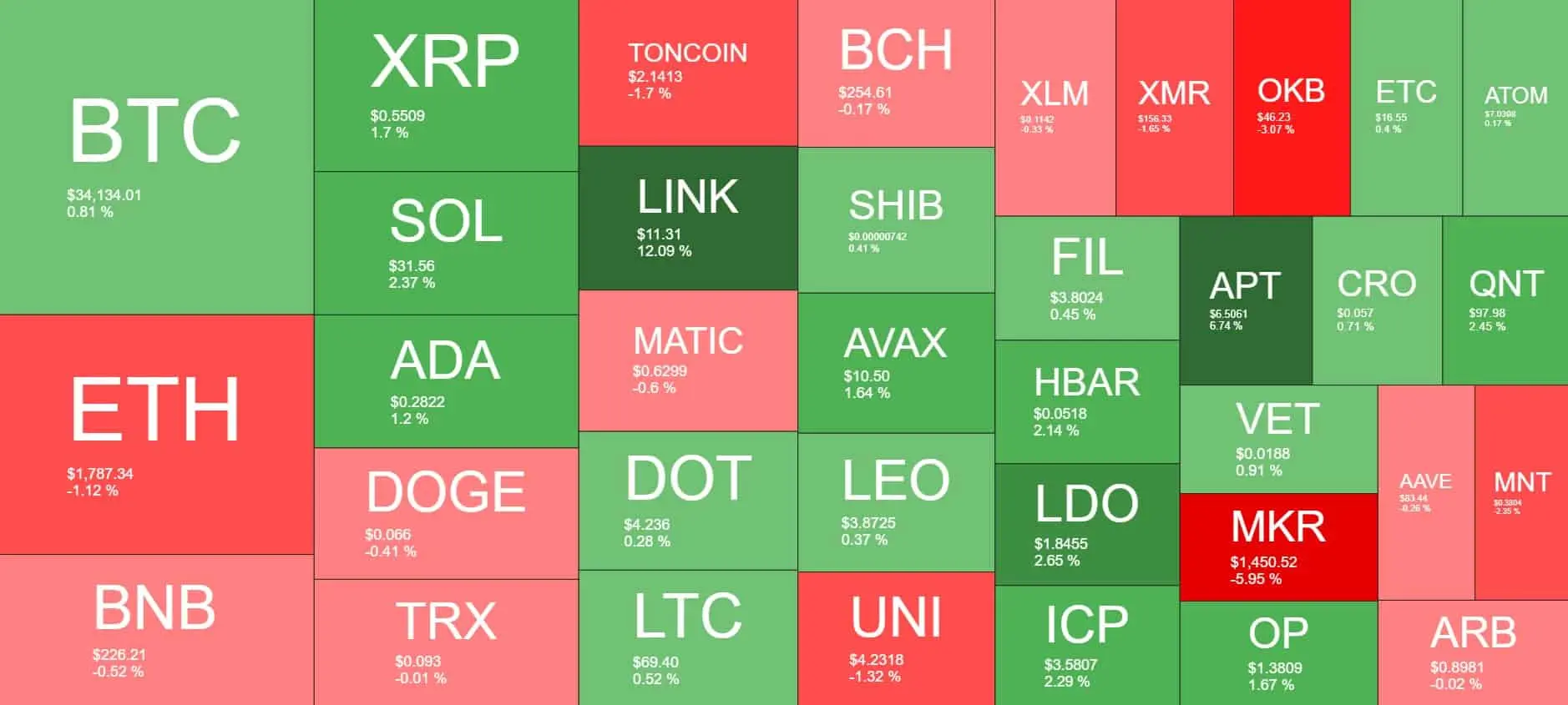 Cryptocurrency Market Overview. Source: Quantify Crypto
