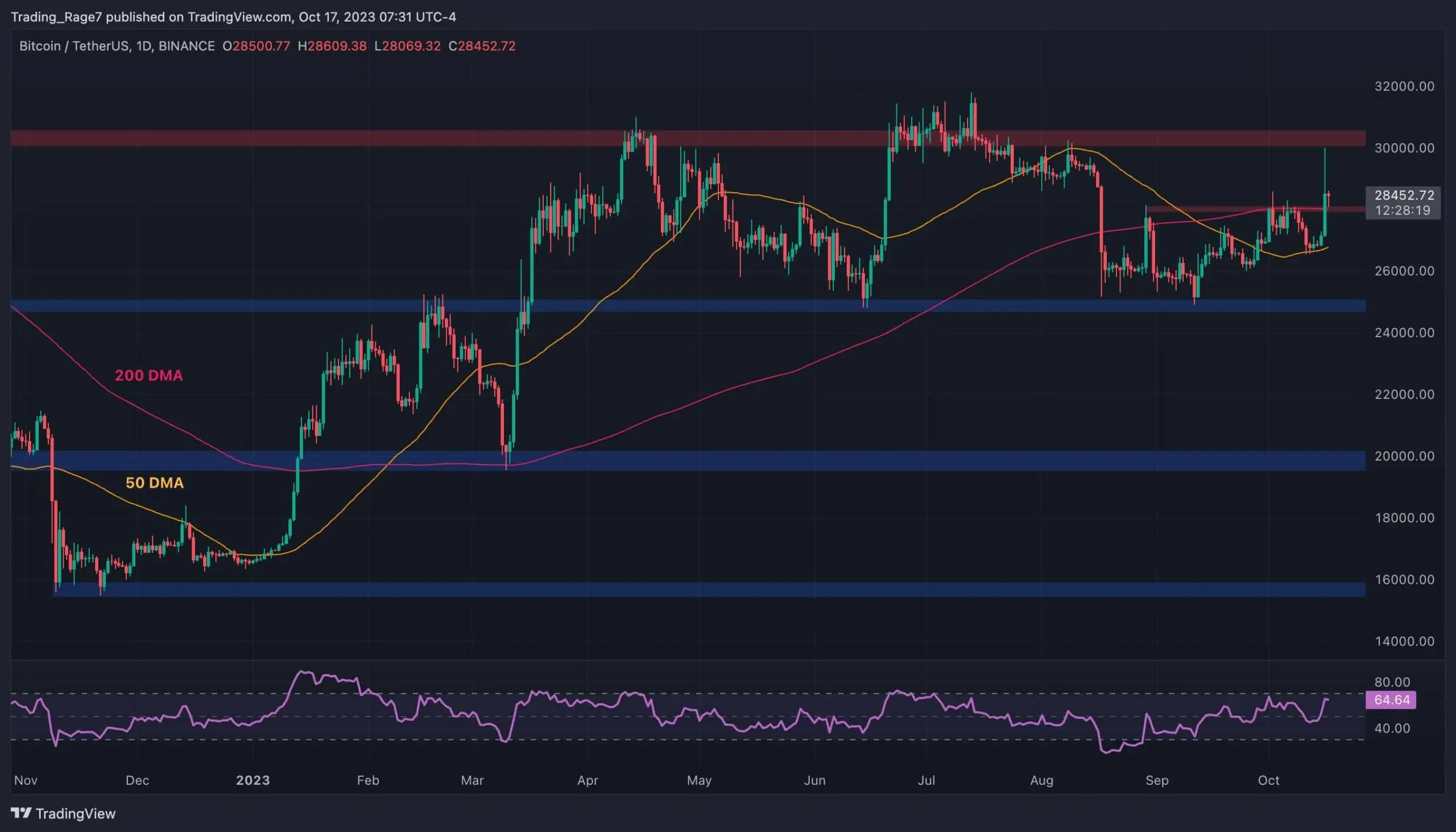 btc_price_chart_1710231