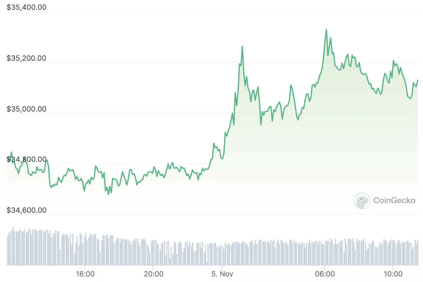 Screenshot 2023-11-05 at 11.25.16