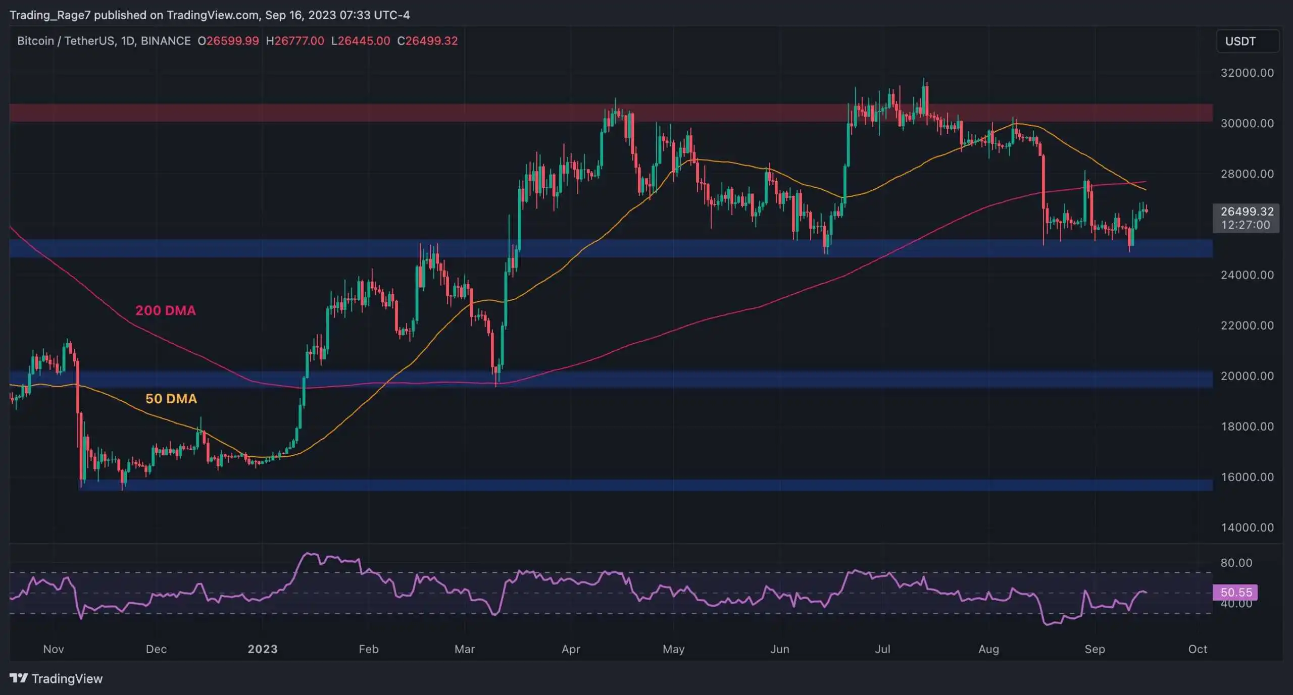 btc_price_chart_1609231