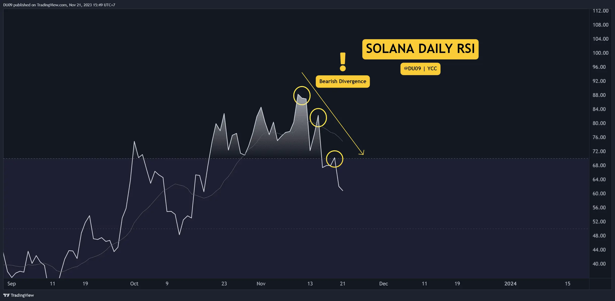 SOLUSDT_2023-11-21_15-49-28