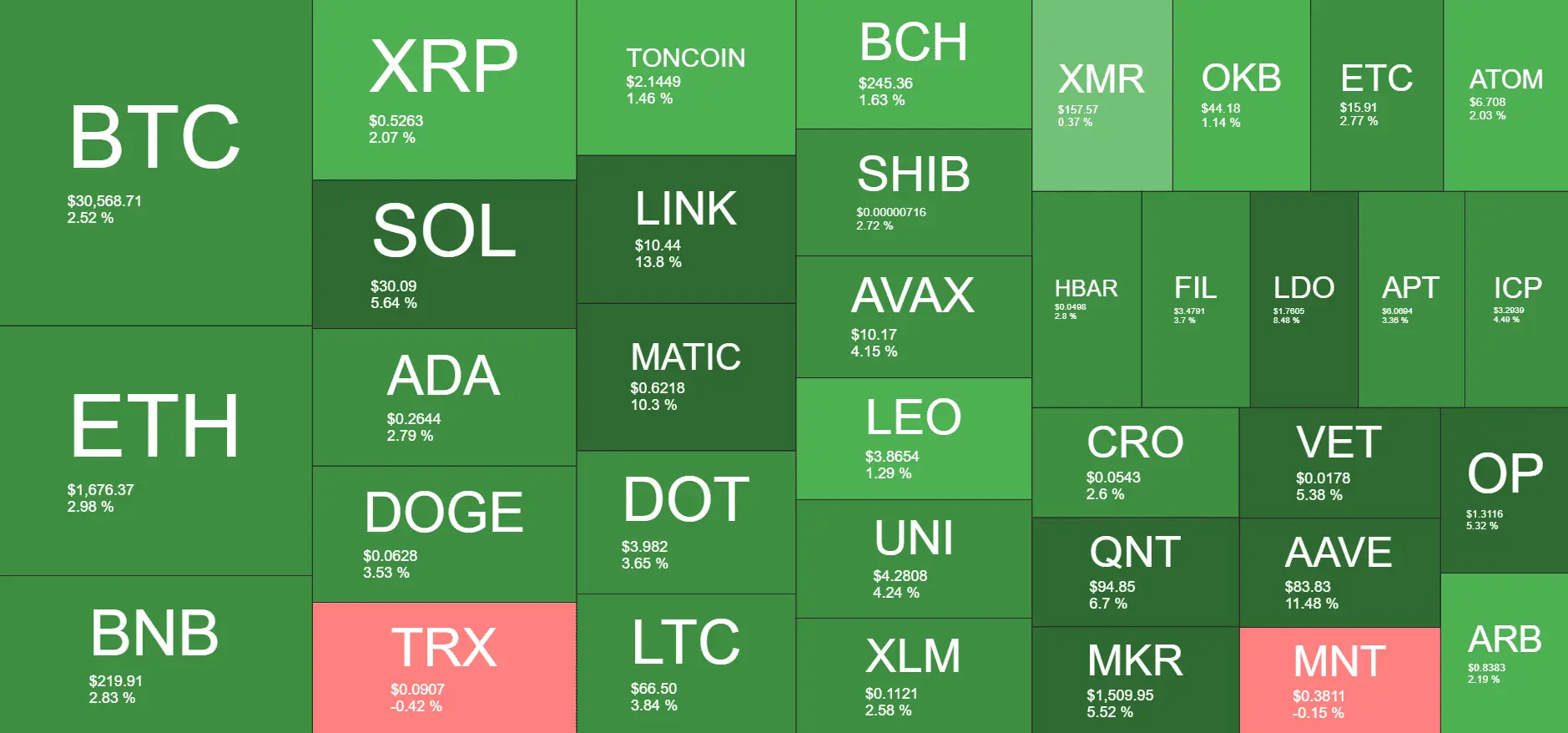 Cryptocurrency Market Overview. Source: Quantify Crypto