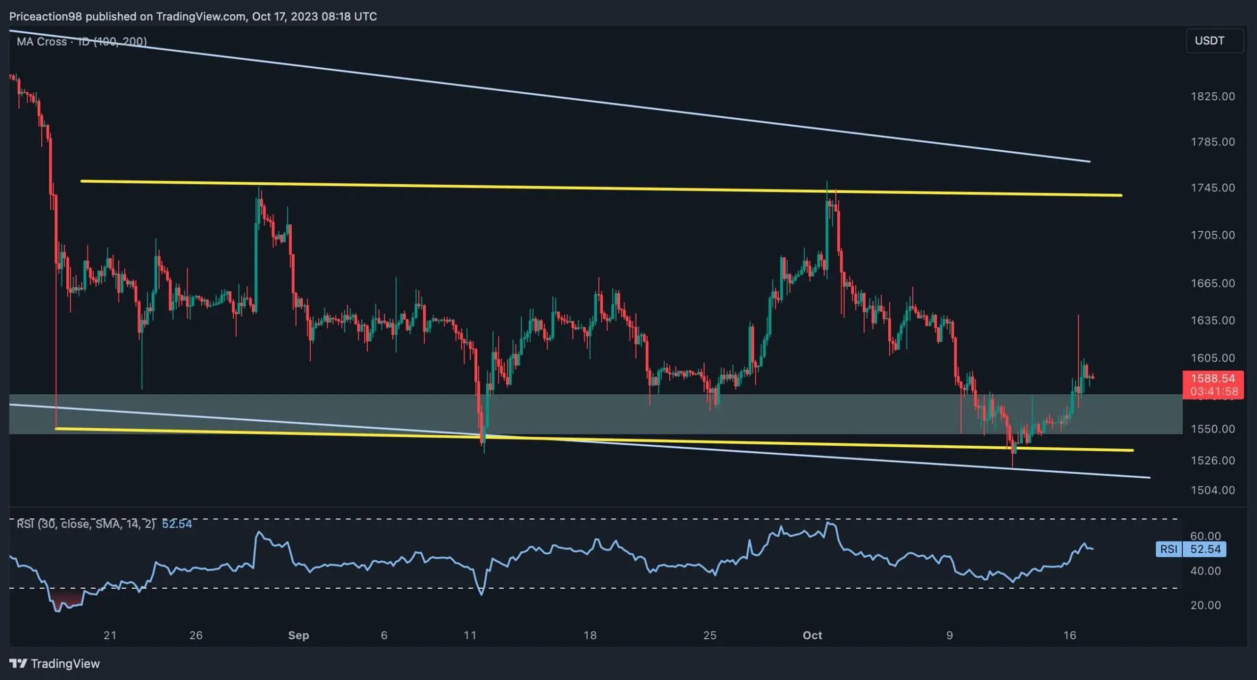 eth_price_chart-1710232