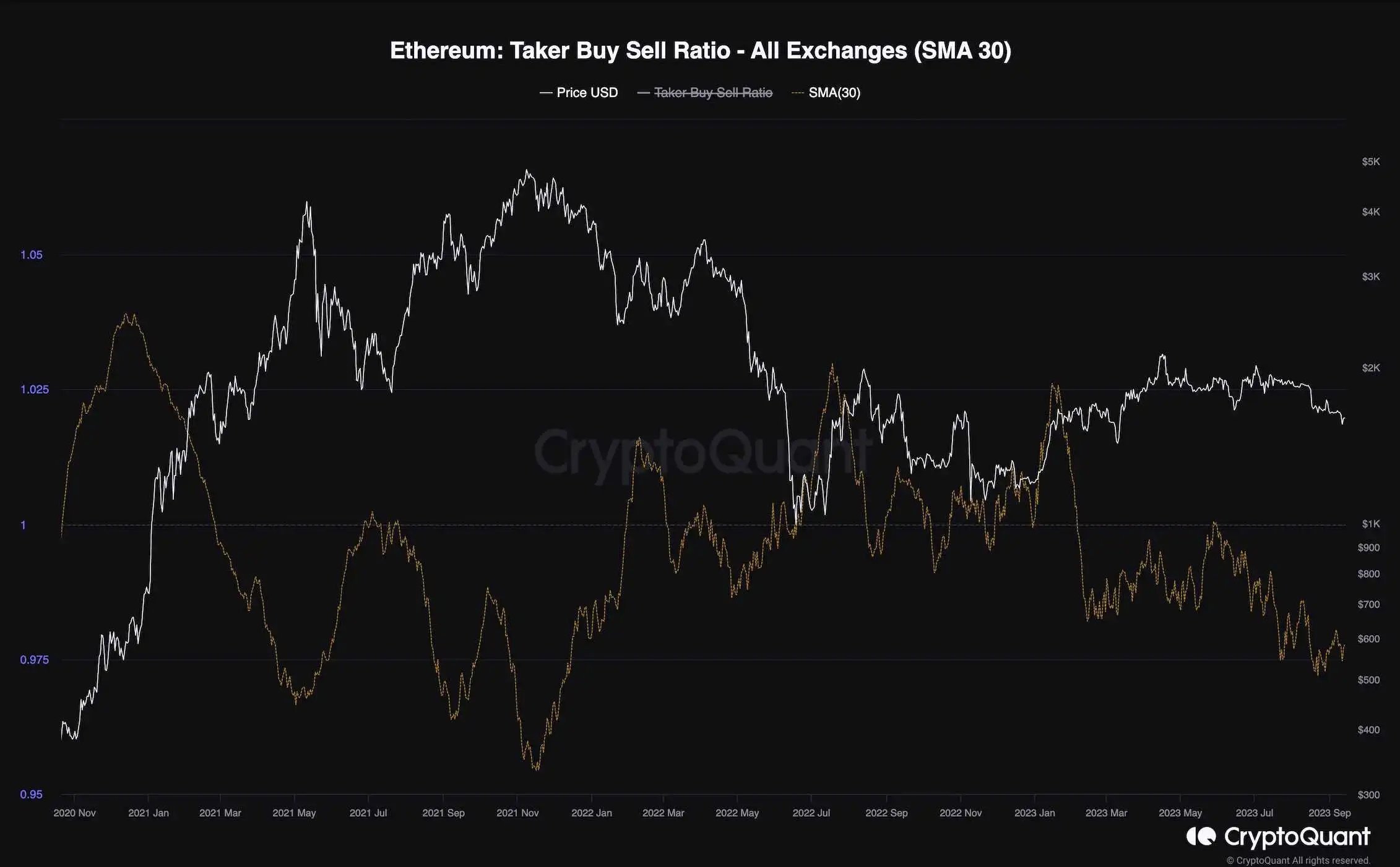 eth_taker_buy_sell_ratio_chart_1309231