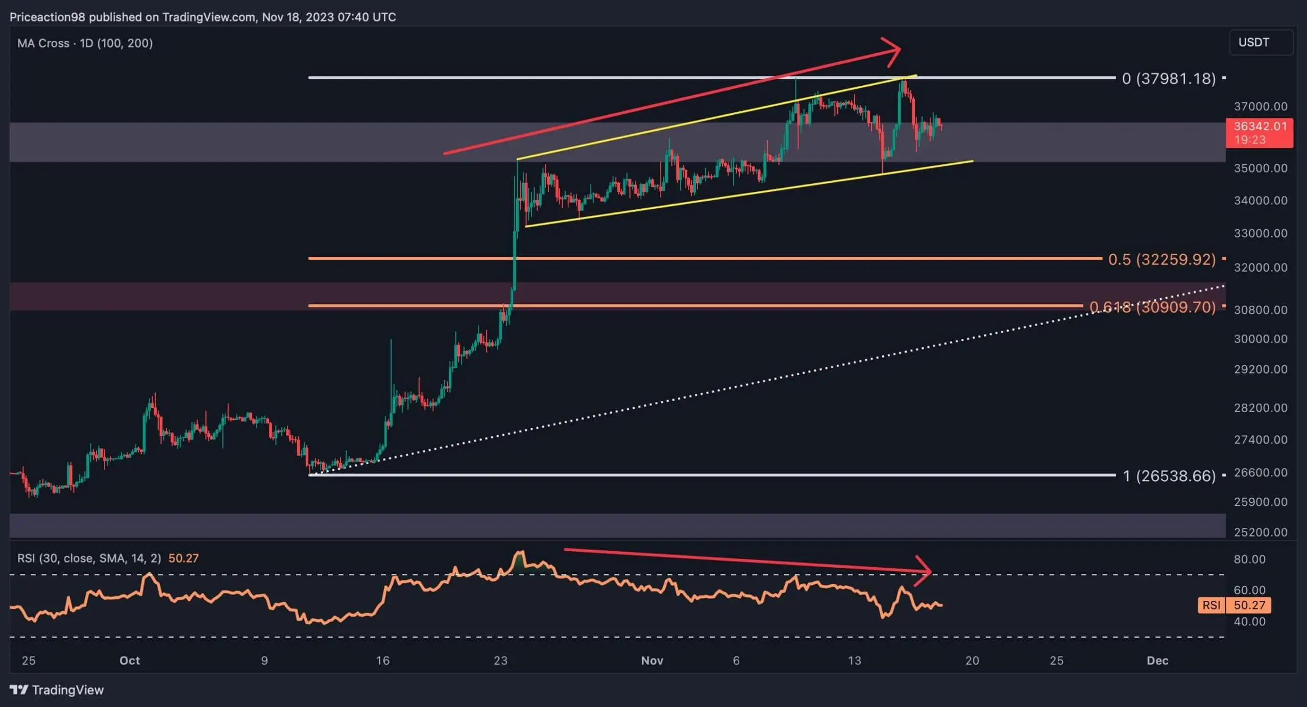 btfc_price_chart_1911232