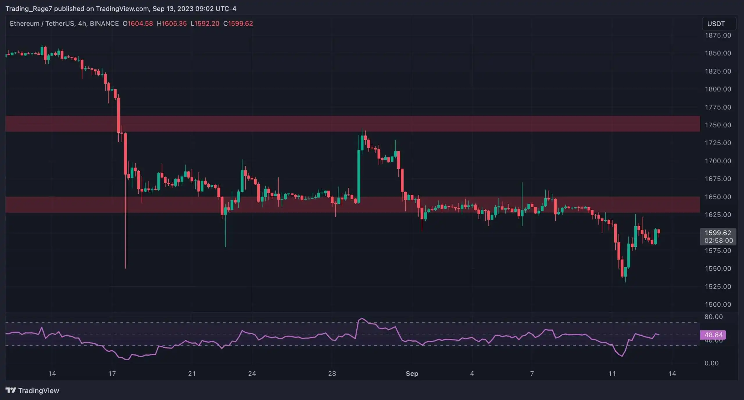 eth_price_chart_1309232