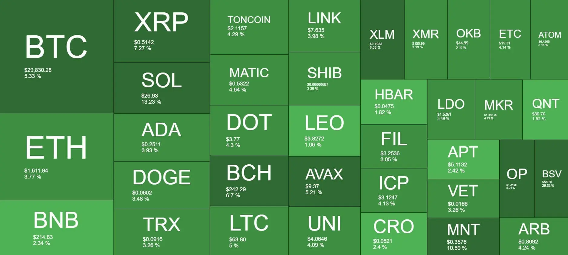 Cryptocurrency Market Overview. Source: Quantify Crypto