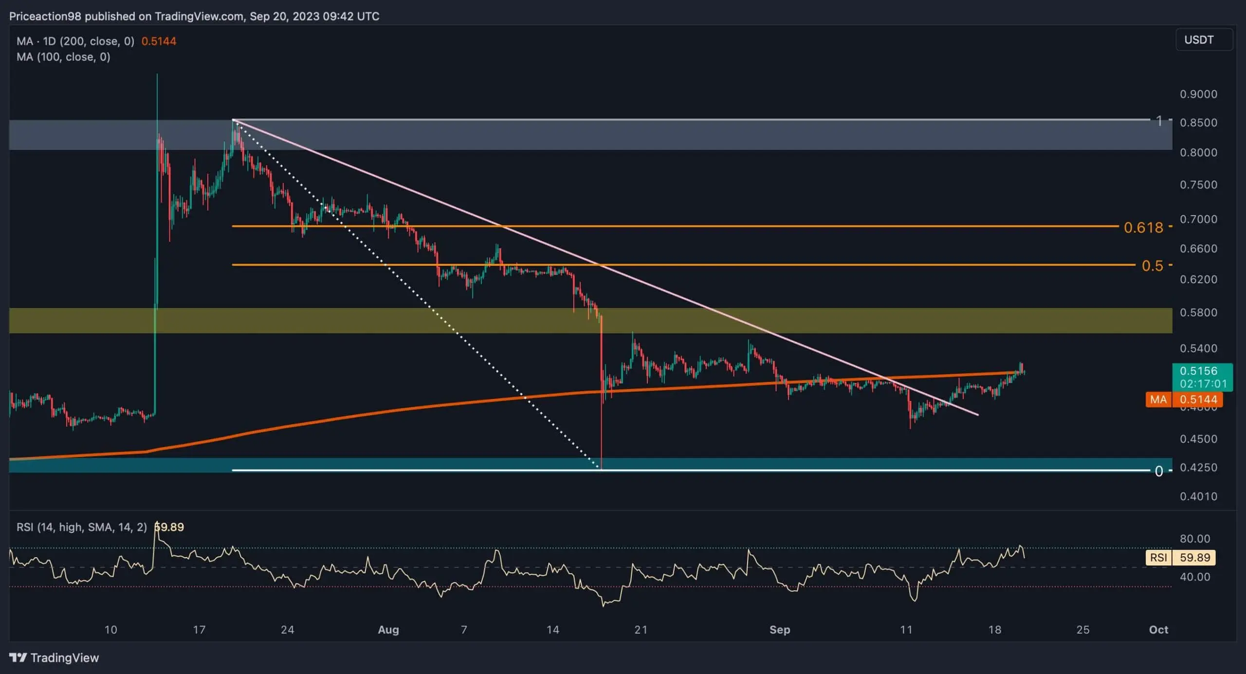 xrp_price_chart_2009232