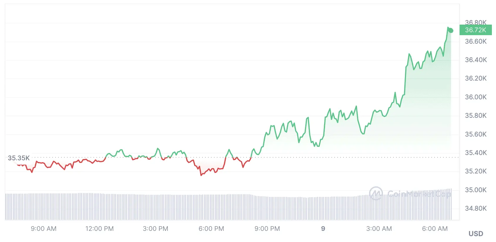 btc_price_chart_0911231