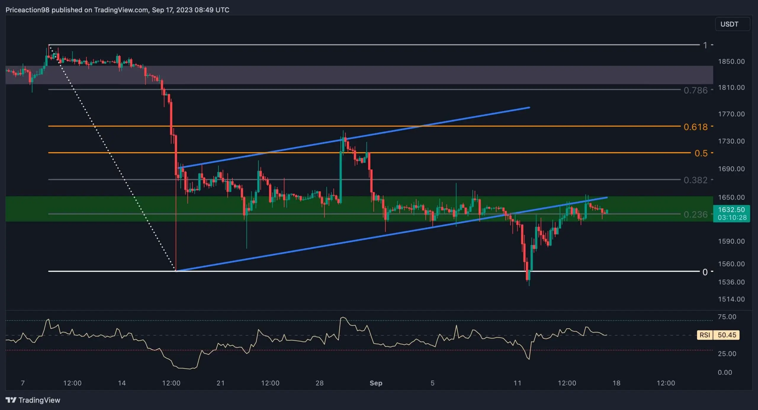 eth_price_chart_1709232
