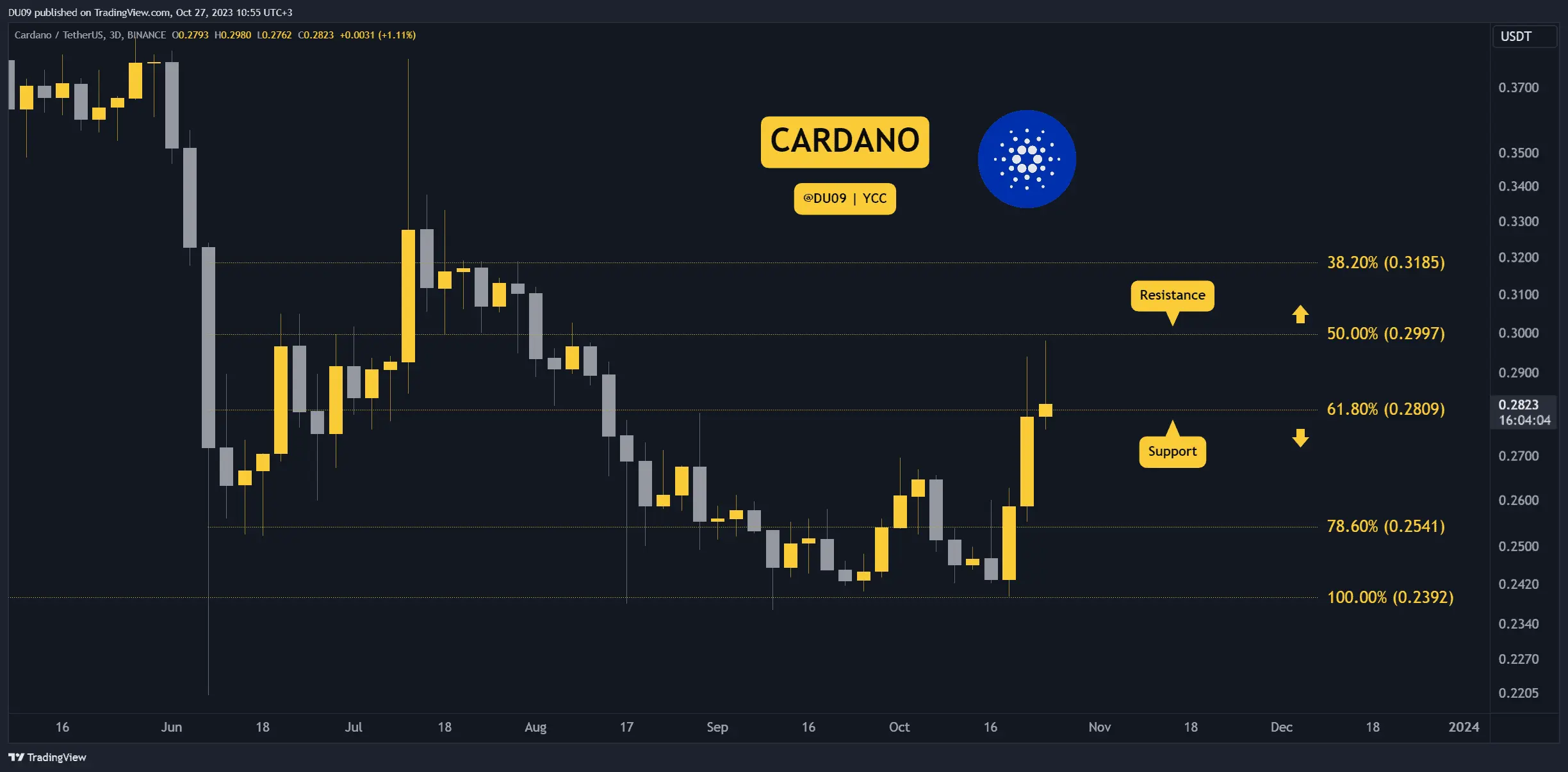 ADAUSDT_2023-10-27_14-55-55