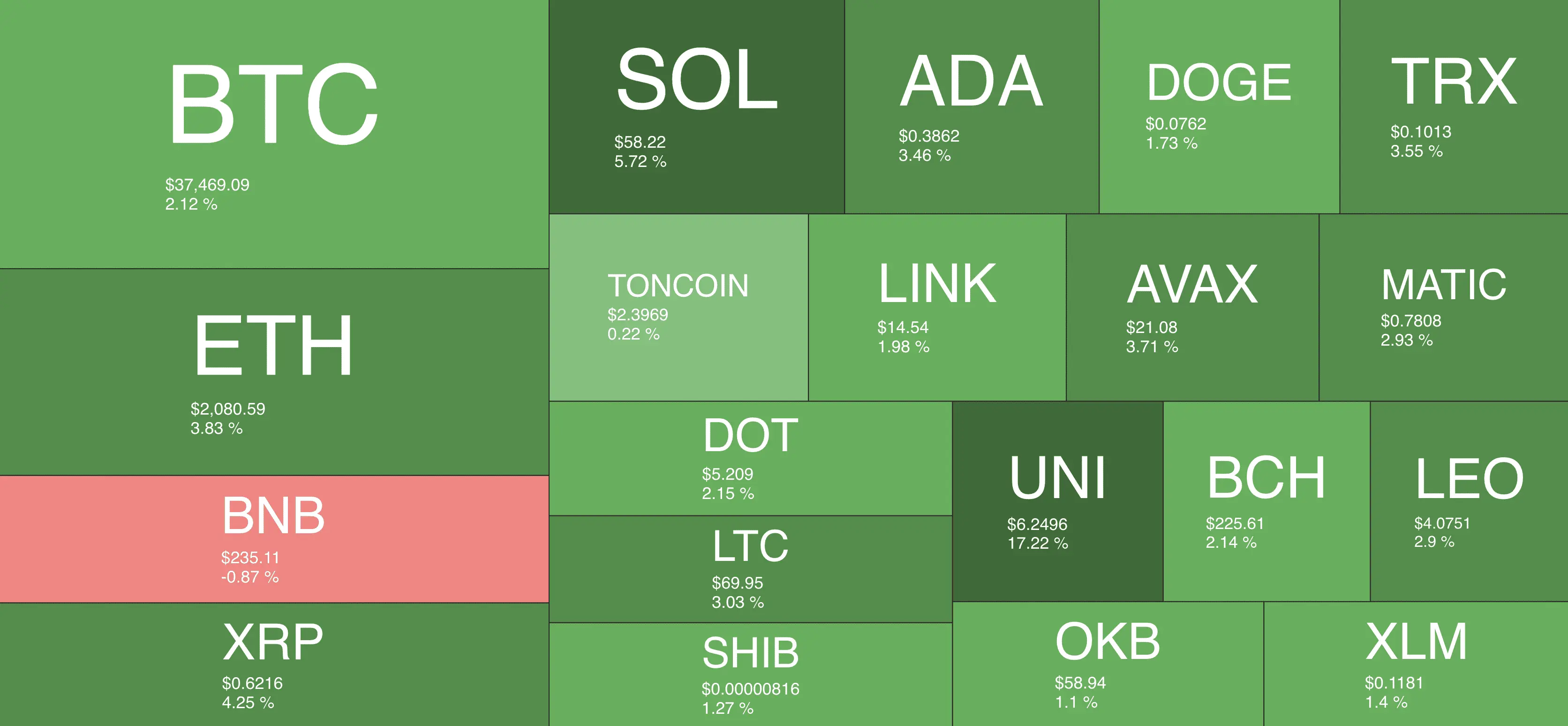 cryptocurrency_heatmap_2311231