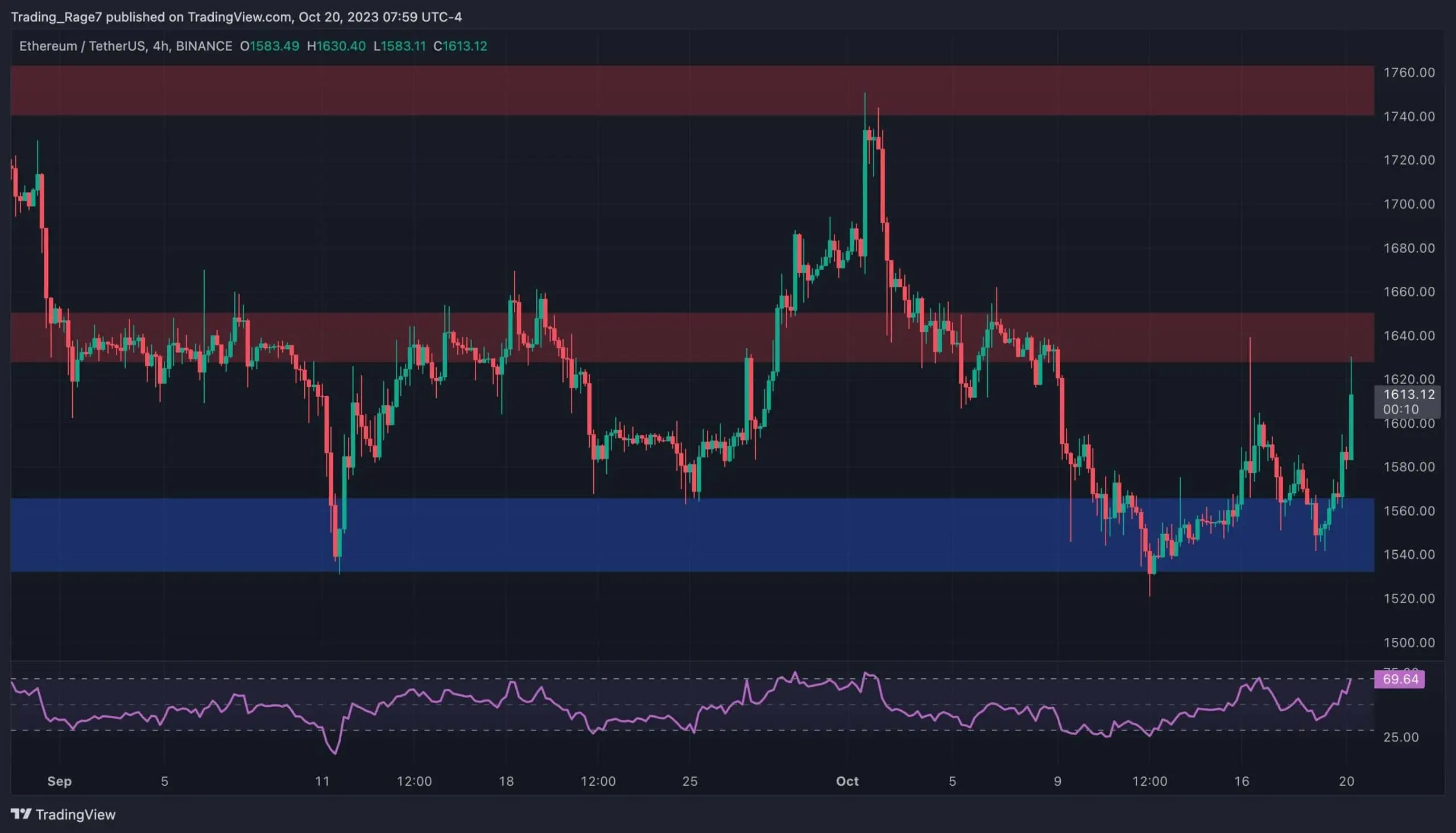 eth_price_chart_2010232