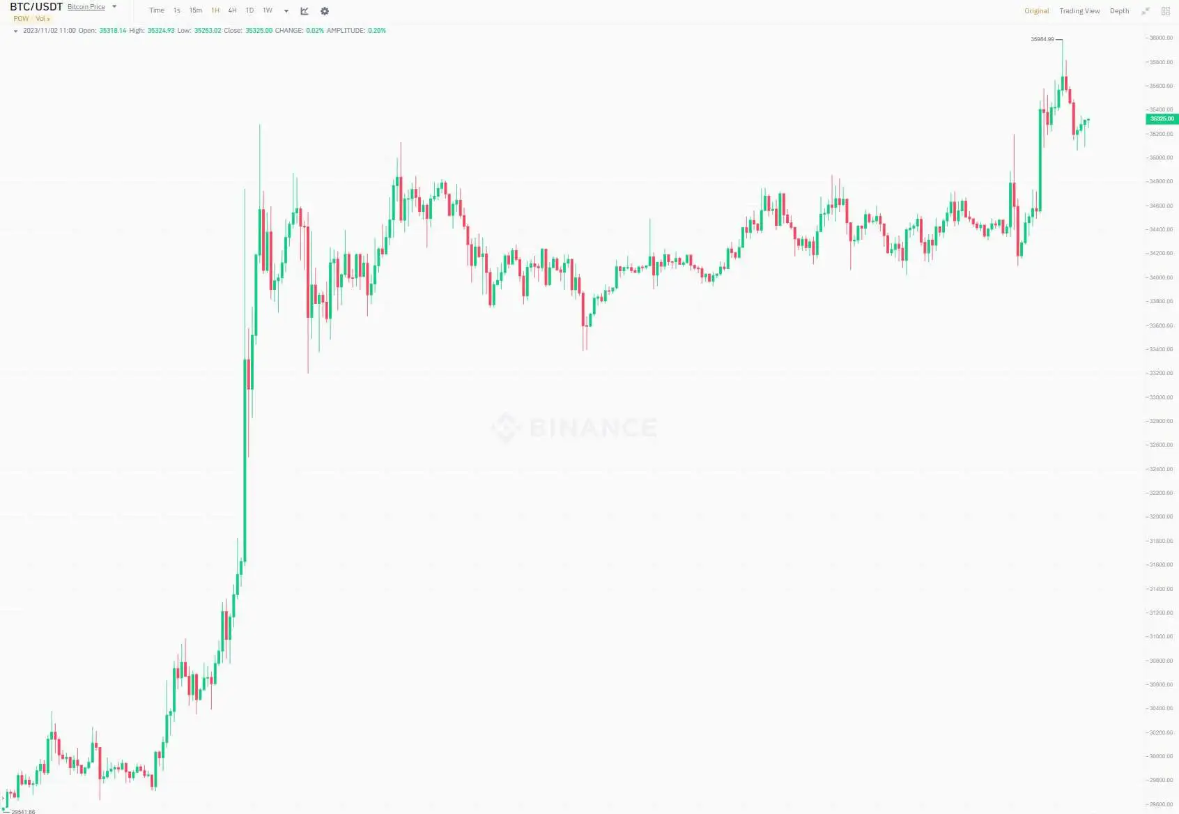 btc_price_chart_0211231